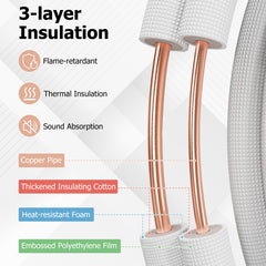 50 Feet Mini Split Line Set with 1/4 Inch and 3/8 Inch O.D. Copper Pipes Tubing