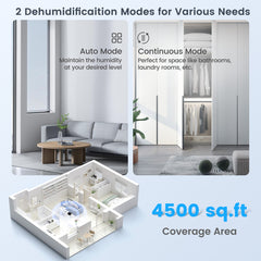 70/90 Pint 4500/6000 Sq. Ft Dehumidifier with Continuous and Auto Mode
