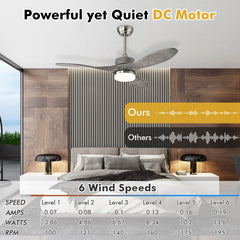 48 Inch Wood Ceiling Fan Indoor with LED Lights and 6 Speed Levels